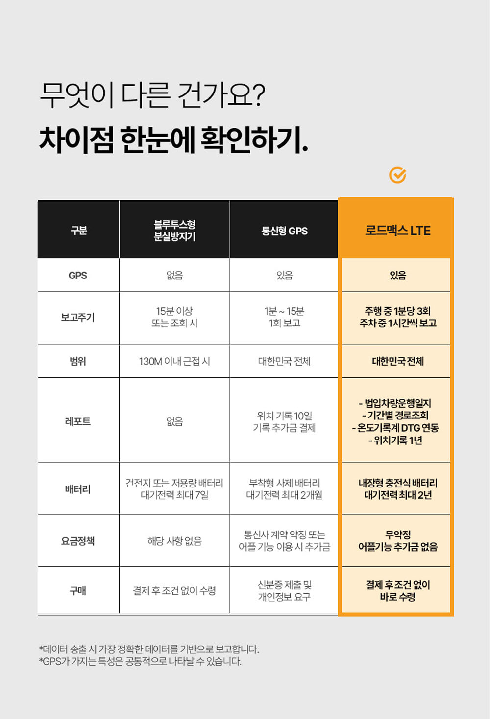 법인 차량 및 개인 차량 관리용 GPS